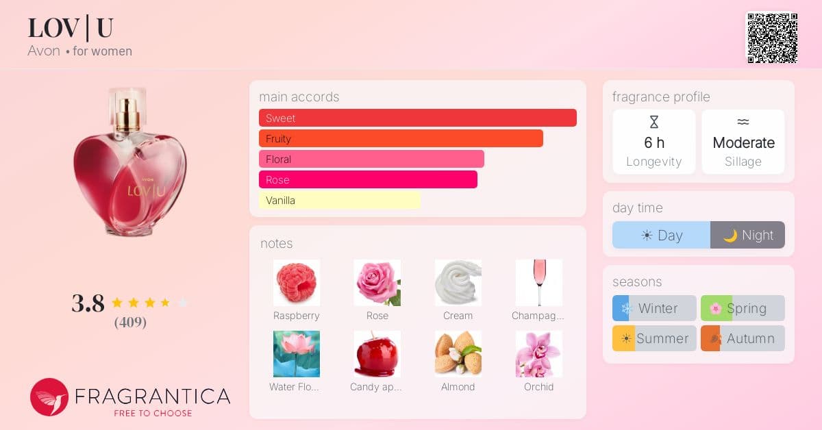 Fragrance card