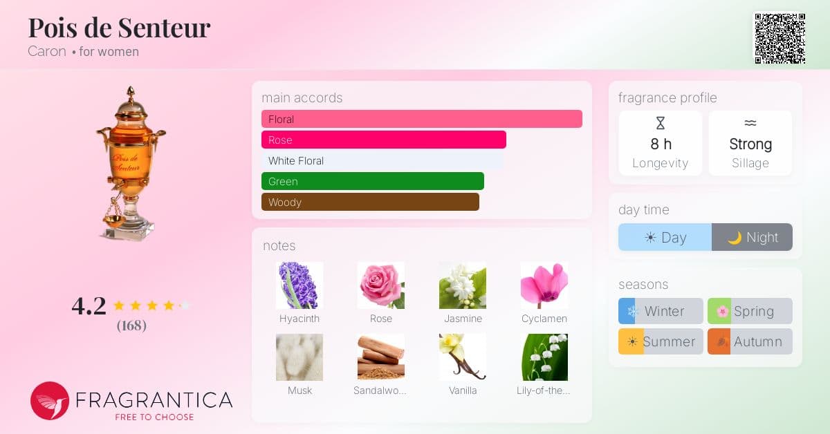 Fragrance card