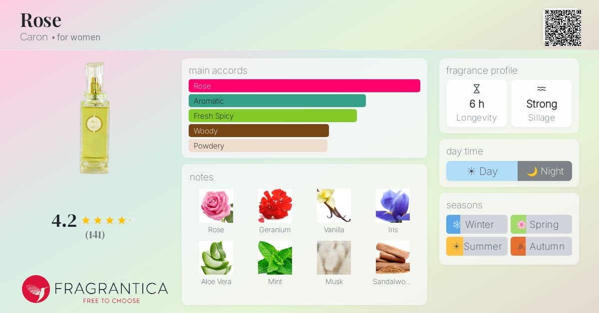 Fragrance card