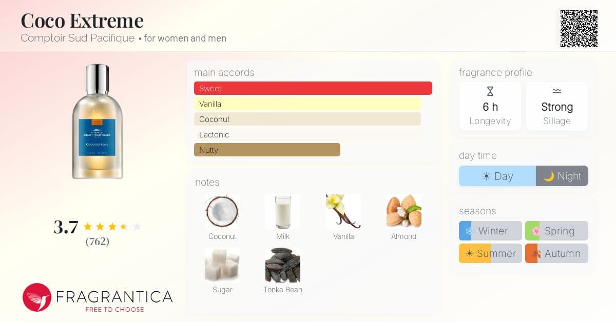 Fragrantica image 4