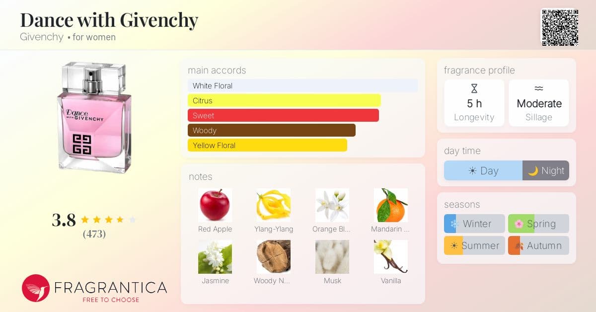 Fragrantica image 4