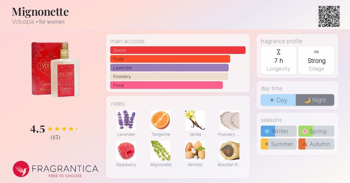 Fragrantica image 4
