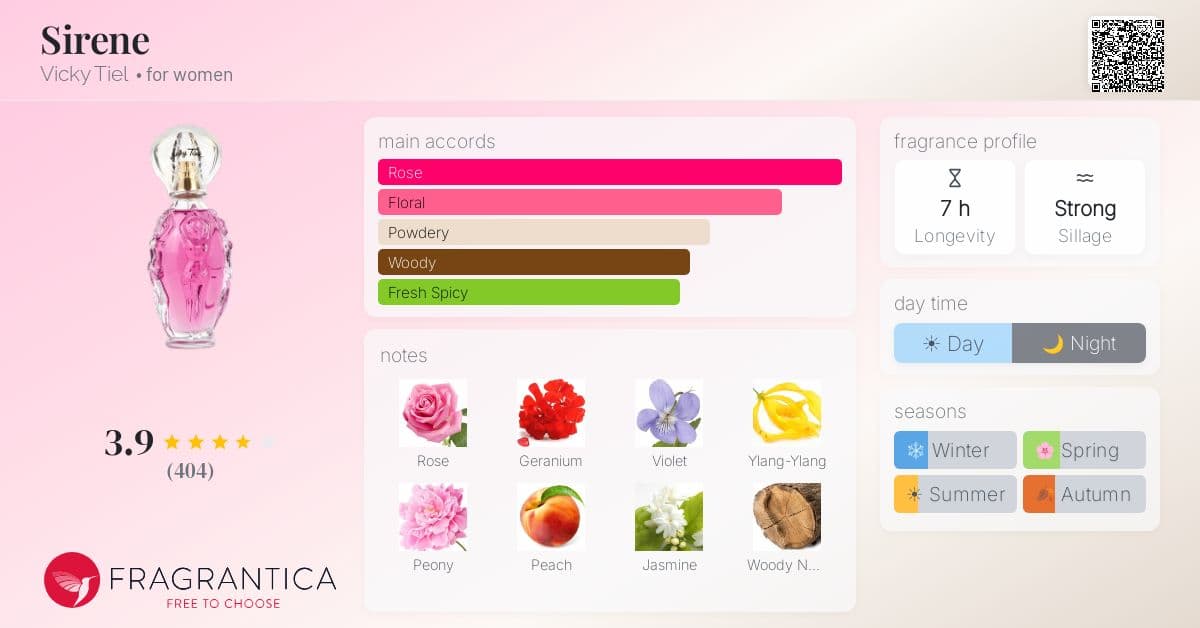 Fragrantica image 4