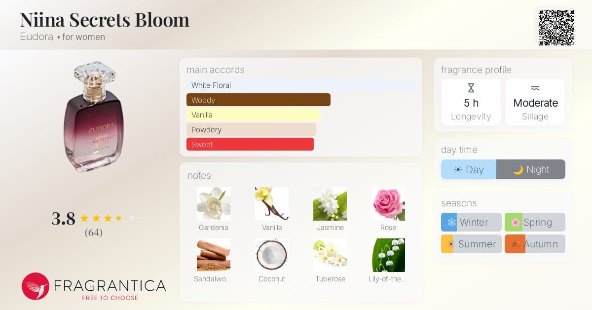 Fragrance card