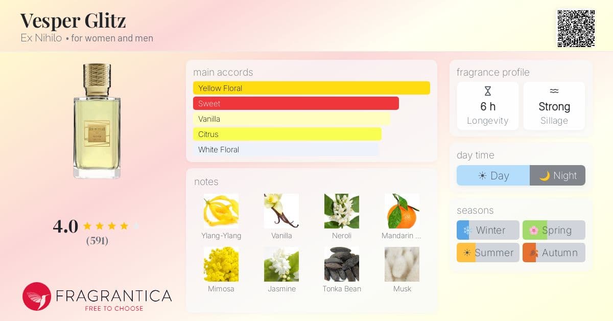 Fragrance card