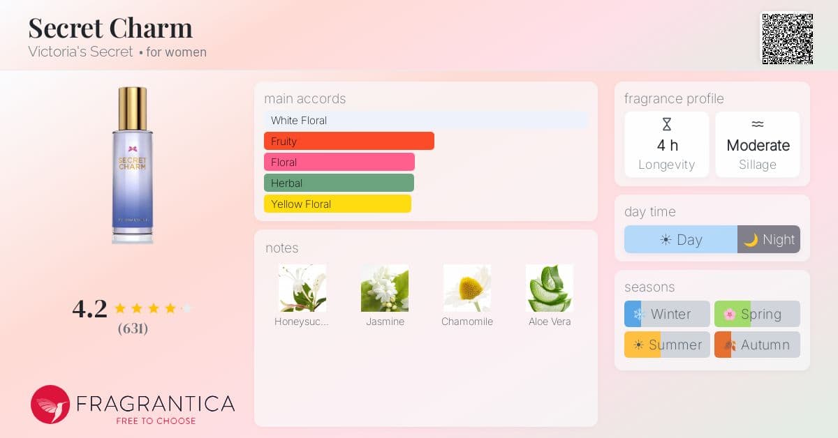 Fragrantica image 4