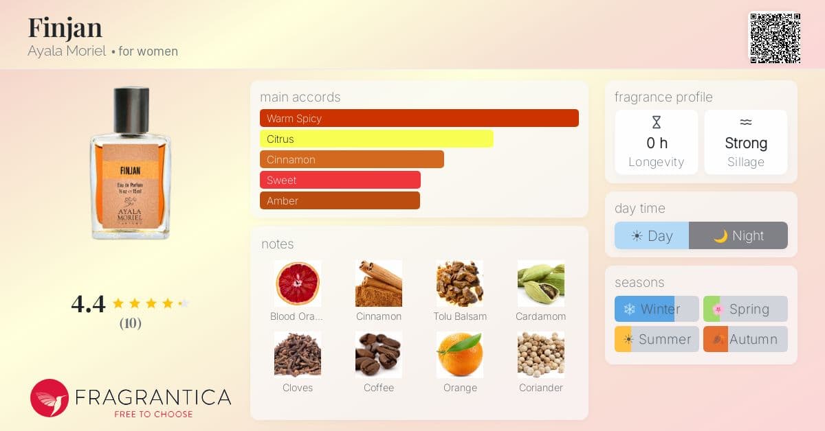 Fragrantica image 4