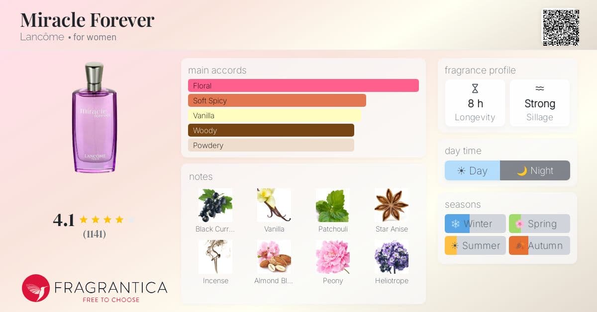 Fragrance card