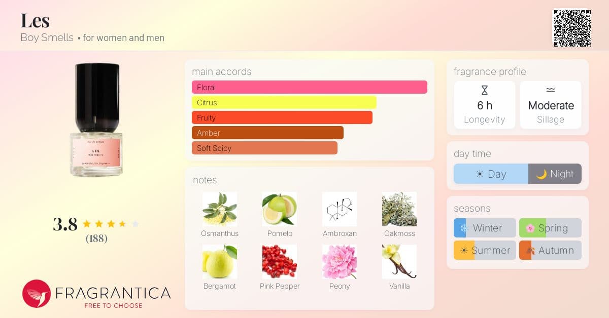 Fragrance card