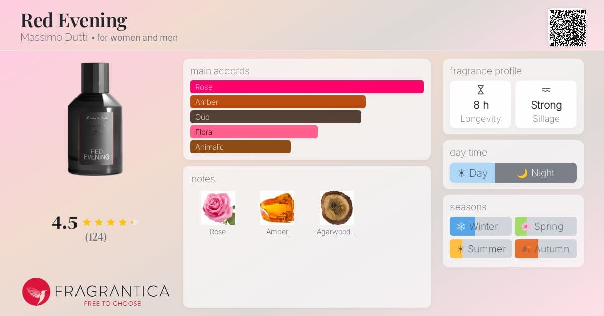 Fragrance card