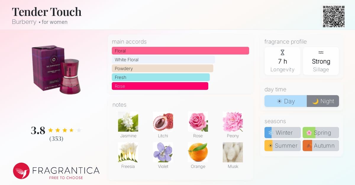 Fragrantica image 4