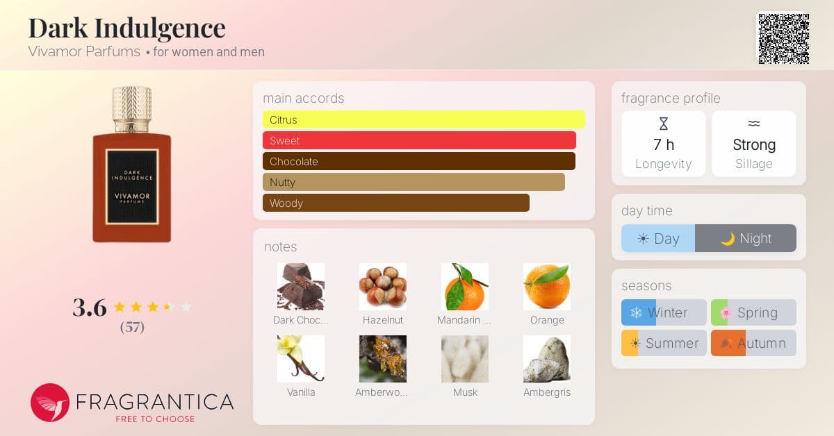 Fragrance card