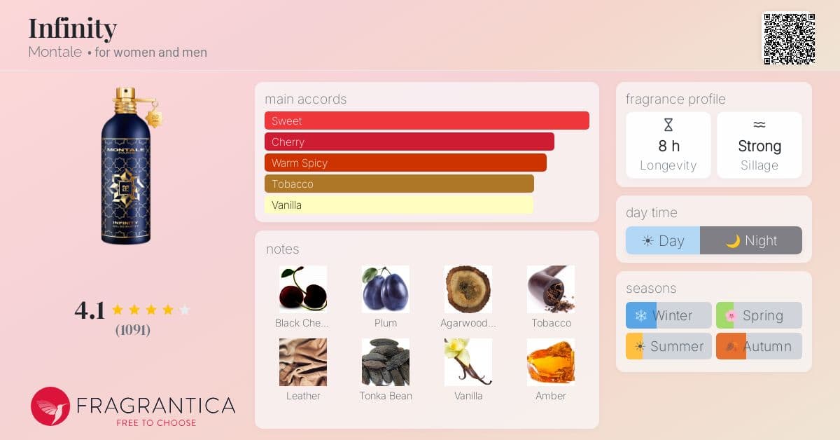 Fragrance card