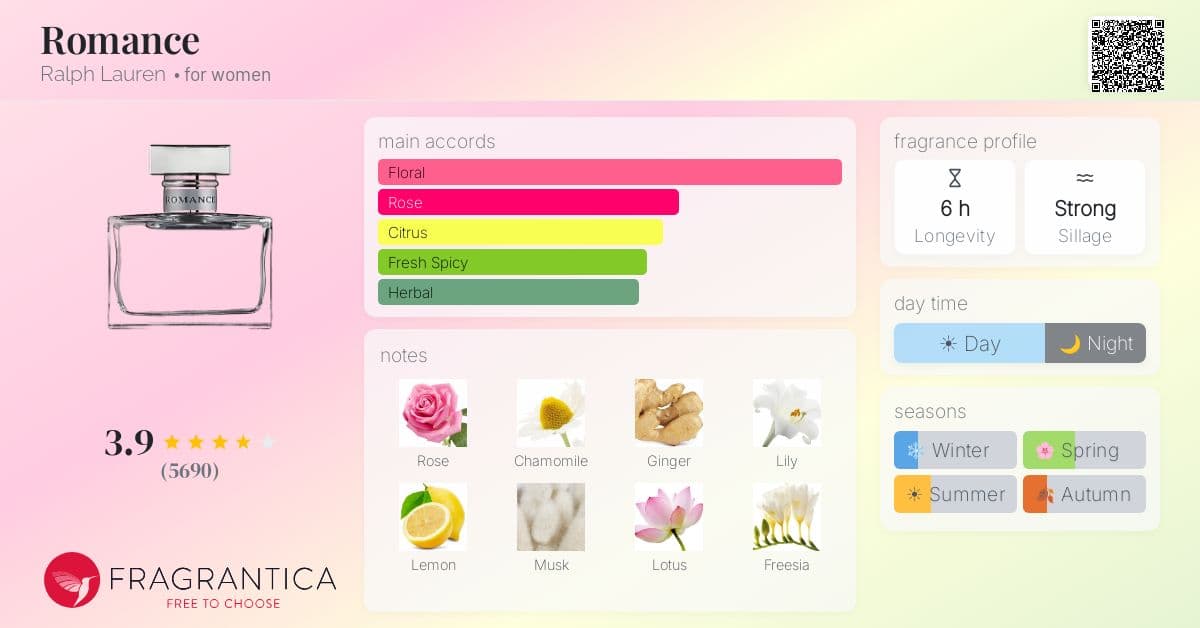 Fragrance card
