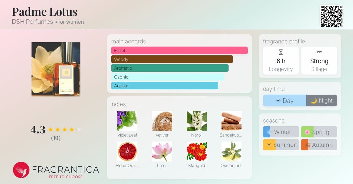 Fragrantica image 4