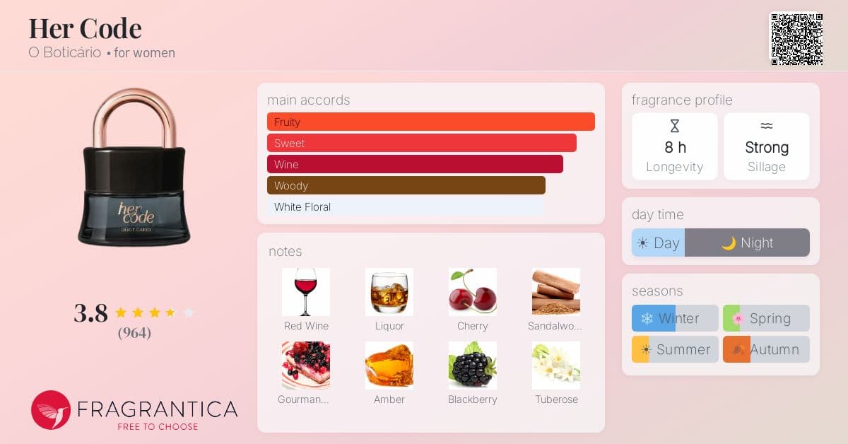 Fragrance card