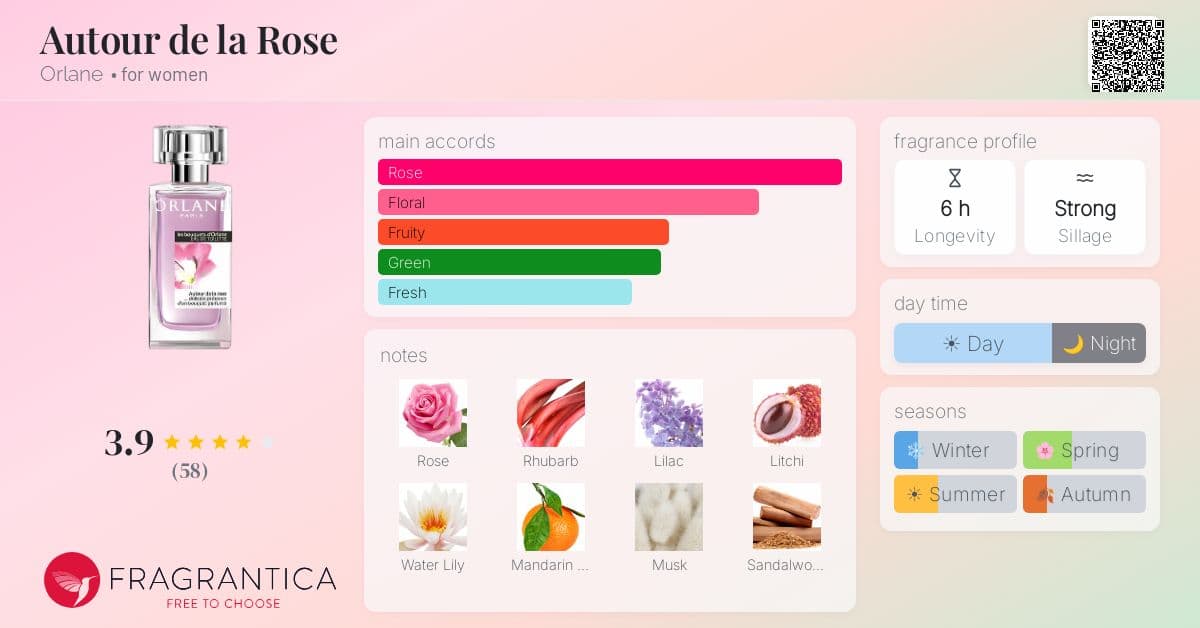 Fragrantica image 4