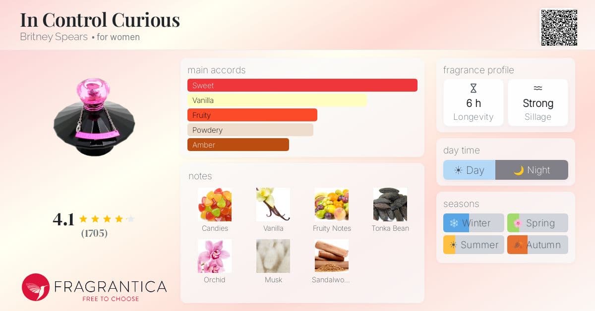 Fragrance card