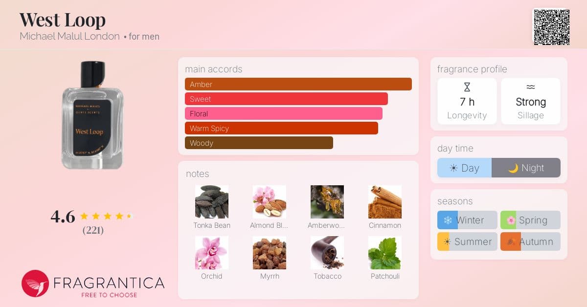 Fragrance card