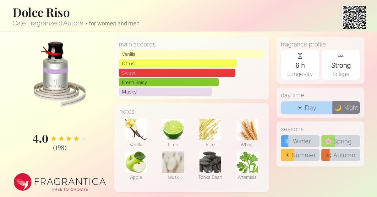 Fragrance card