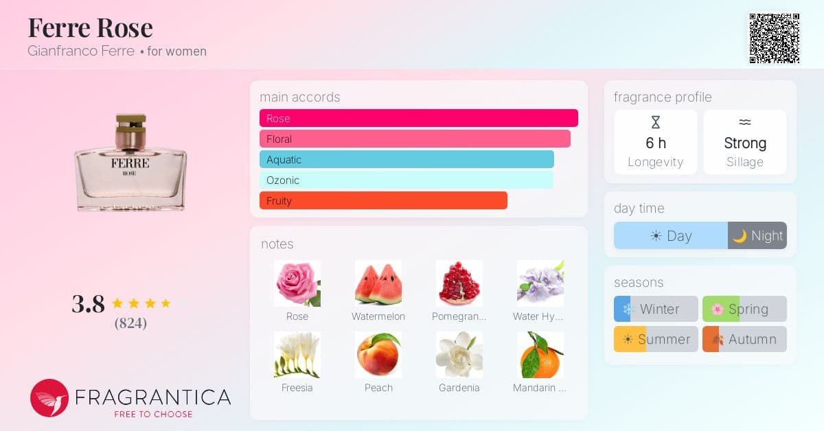 Fragrance card