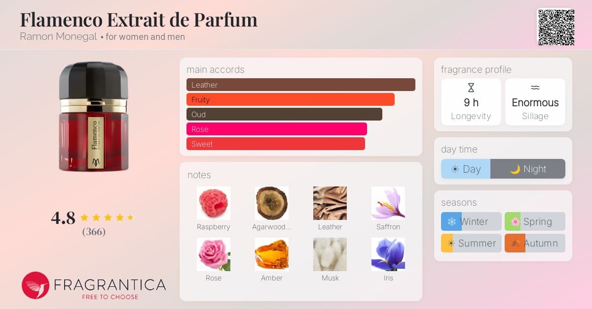 Fragrance card