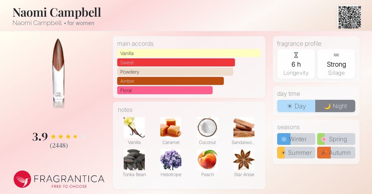 Fragrantica image 4