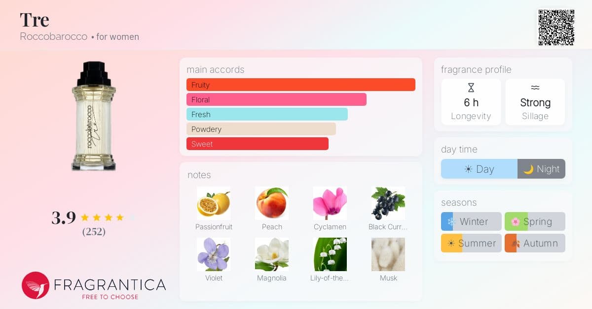 Fragrance card