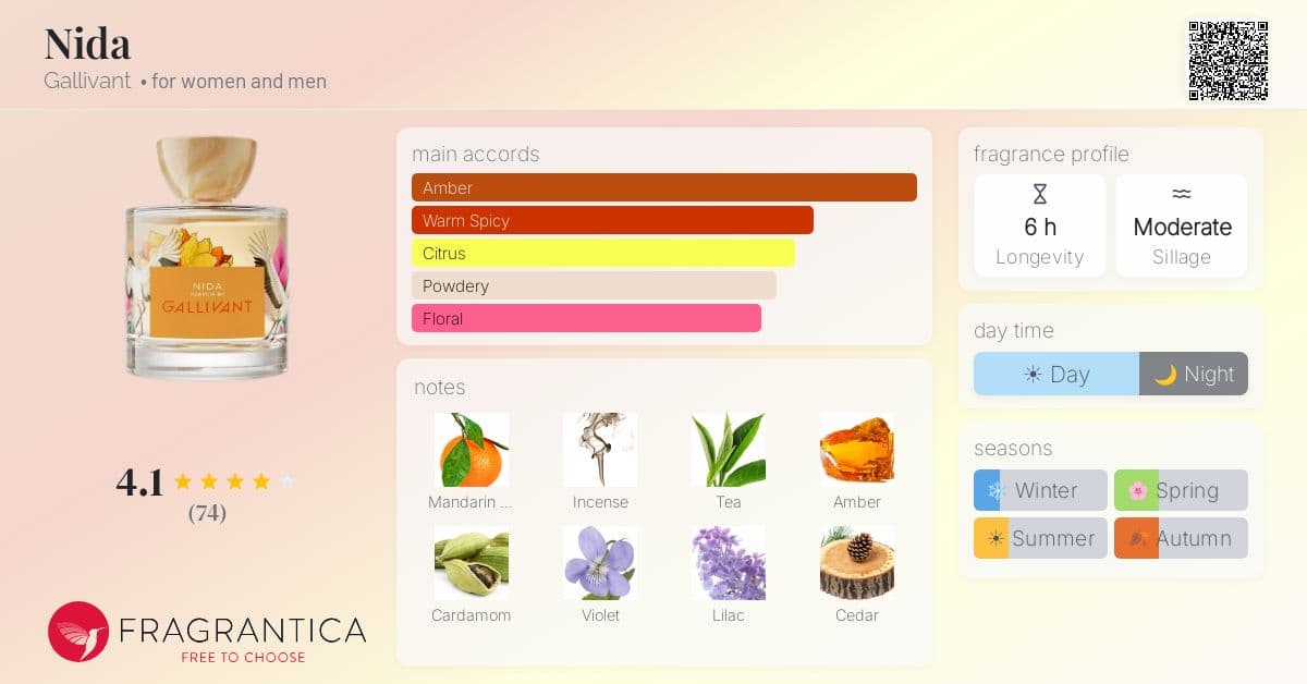 Fragrance card