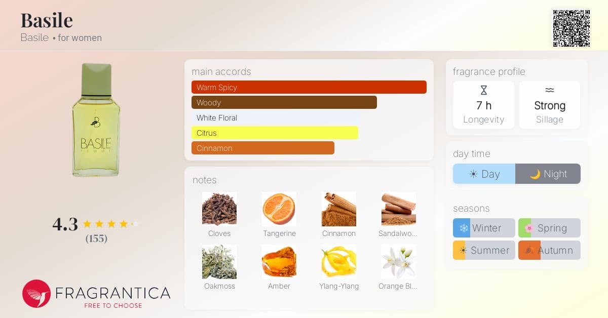 Fragrantica image 4