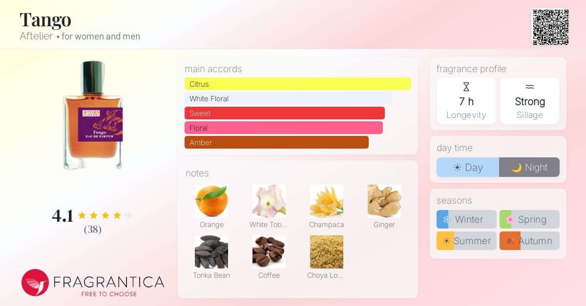 Fragrance card