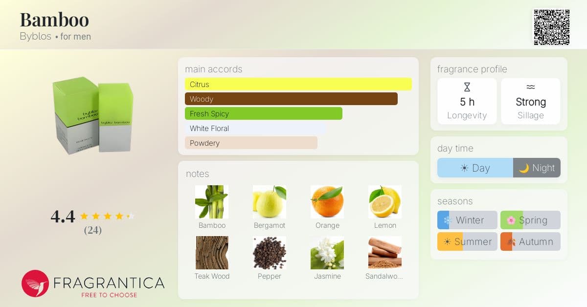 Fragrantica image 4